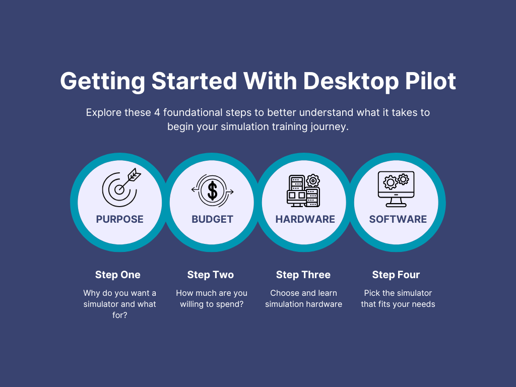 DP 4 steps